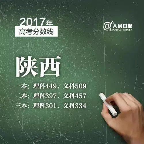 2017年各省高考录取分数线分别是多少?
