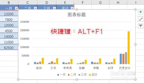 Excel一键完成工作任务，这几个技巧你知道吗？