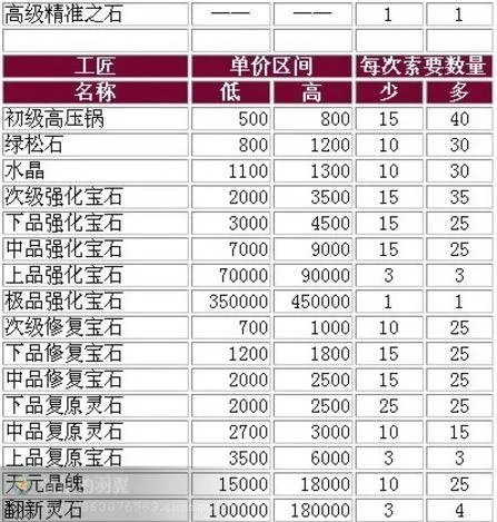 QQ三国——修行之途200步详尽攻略