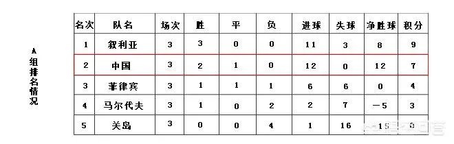 如何看待国足与叙利亚的这场比赛?请预测一下国足阵型和比分?