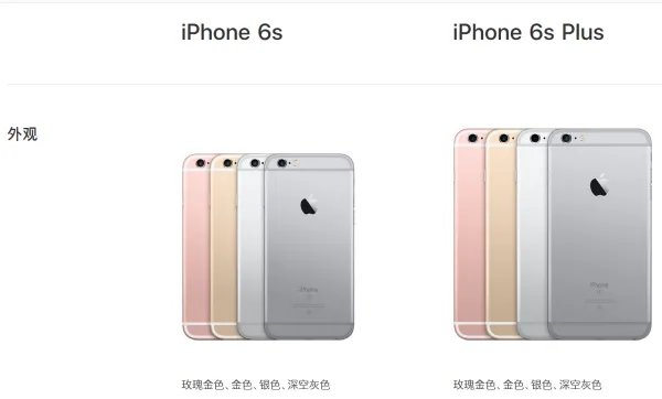 全新的iphone6s现在还有的卖吗,多少钱?