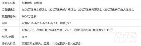 realmex7pro参数配置_realmex7pro手机怎么样