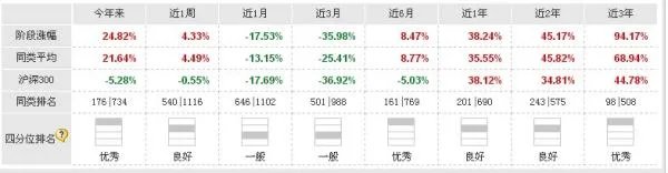 现在定投买国泰金牛创新(020010)基金怎么样？好不好？烦请懂的大神帮忙回答！谢谢！