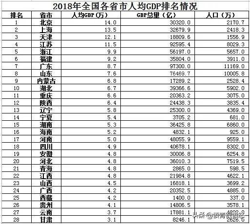 按现在速度发展,五年后江西经济能否追上安徽?