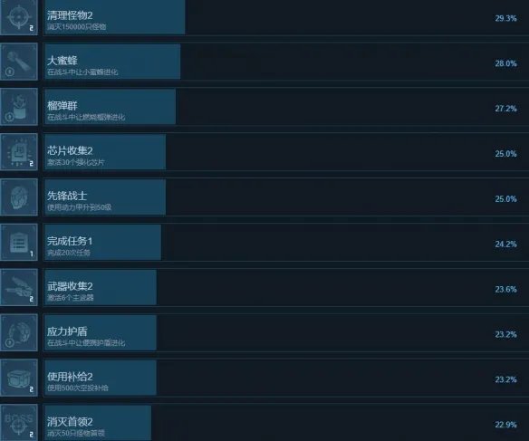 《贪婪大地》成就怎么做？全成就列表一览