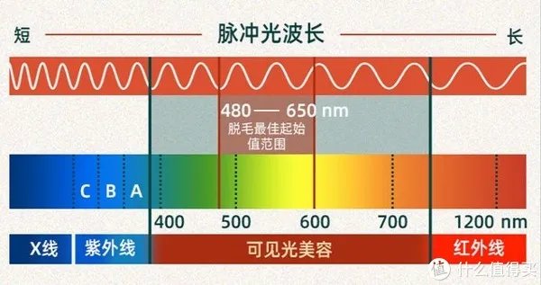 脱毛贴怎么使用