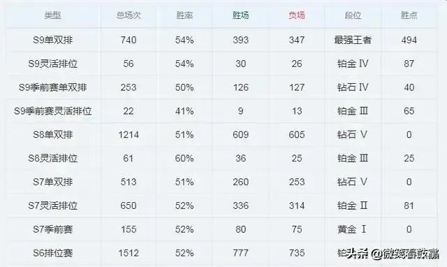 LOL中,瑞兹的实力怎么样?