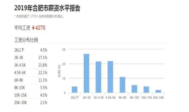 合肥公务员的,真实待遇怎么样,值不值得考?