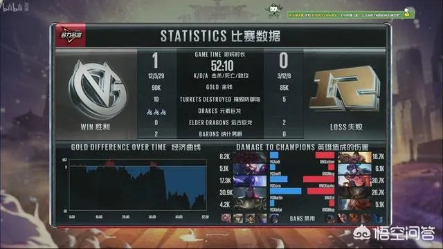 《英雄联盟》VG对阵RNG,VG大优势领先竟打了50分钟,对此你怎么看?