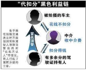我的车违章了,拿别人的驾驶本消分,具体都有哪些步骤