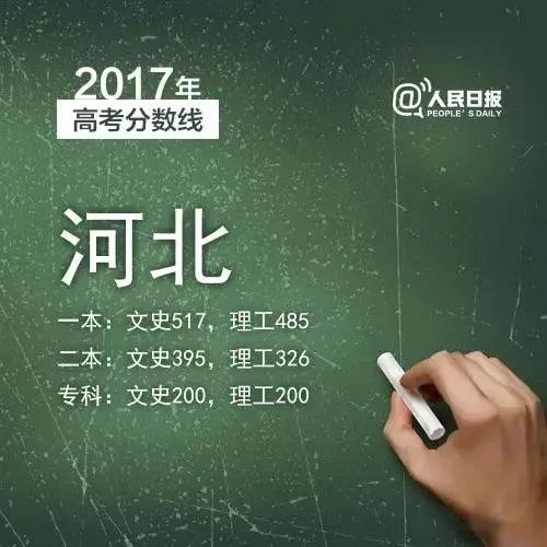 2017年各省高考录取分数线分别是多少?