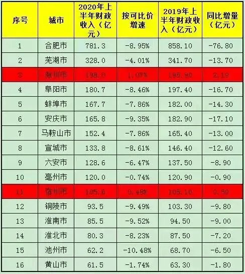 合肥公务员的,真实待遇怎么样,值不值得考?