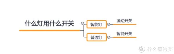 小米全屋智能指南!!!做小米智能家居,这一篇就够了!!!