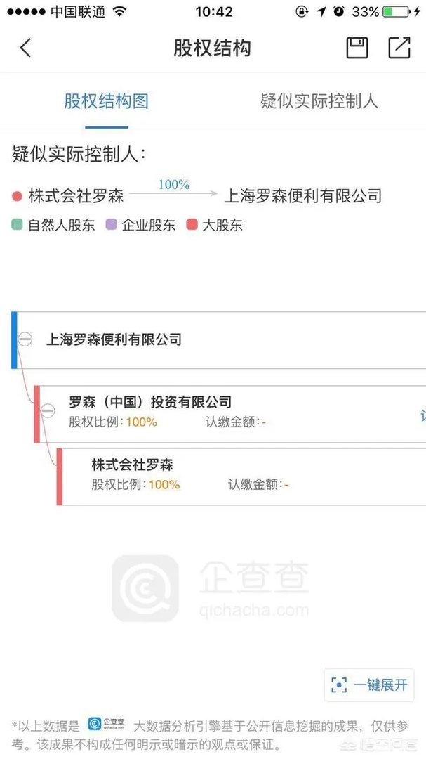 全家、喜士多、罗森等这些常见的便利店都是谁控股的?