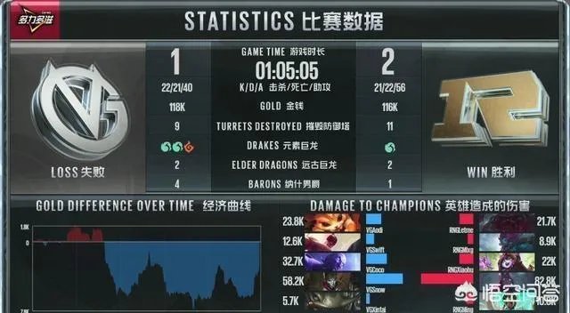 《英雄联盟》VG对阵RNG,VG大优势领先竟打了50分钟,对此你怎么看?