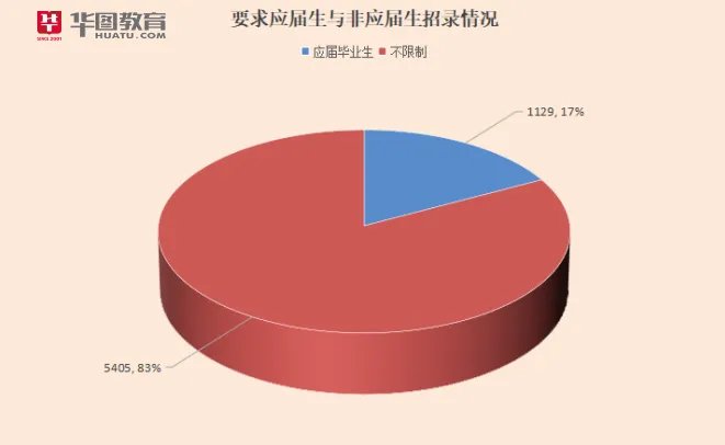安徽人事考试网:2024安徽省考报名官方入口