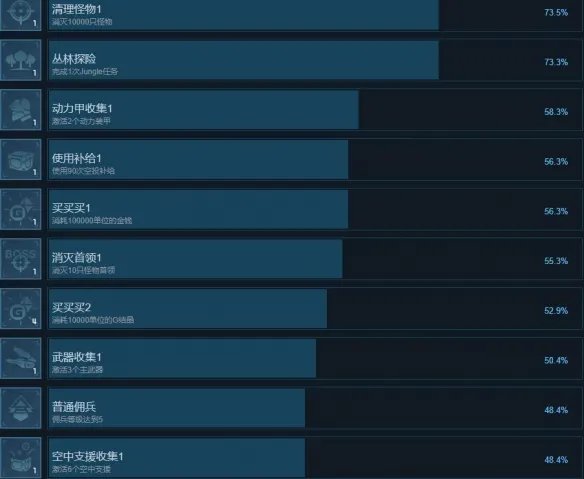 《贪婪大地》成就怎么做？全成就列表一览