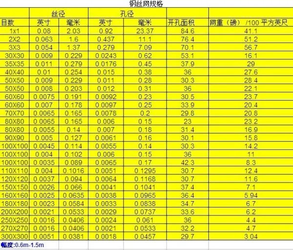 钢丝网规格型号大全图