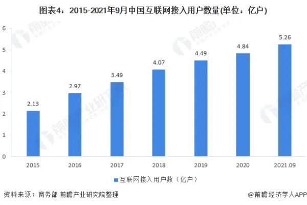 互联网的发展?