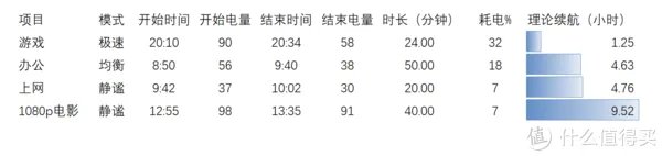 轻薄体积的新一代性能本!Redmi Book Pro 15 2022款评测