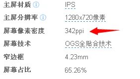 小米4的dpi和ppi是多少