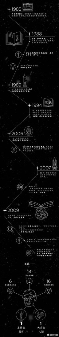 霍金去世了,你怎么看待霍金?