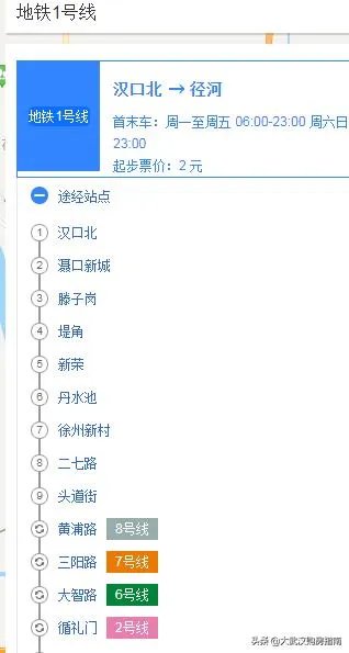 明年想在武汉不限购区域买房子,现在目前看中两个区域,横店和汉口北,纠结买哪里好?