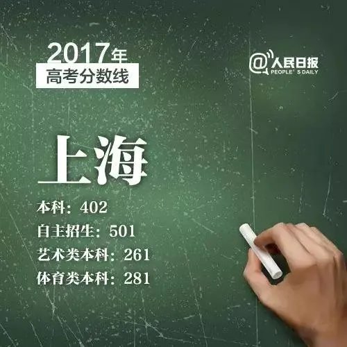 2017年各省高考录取分数线分别是多少?