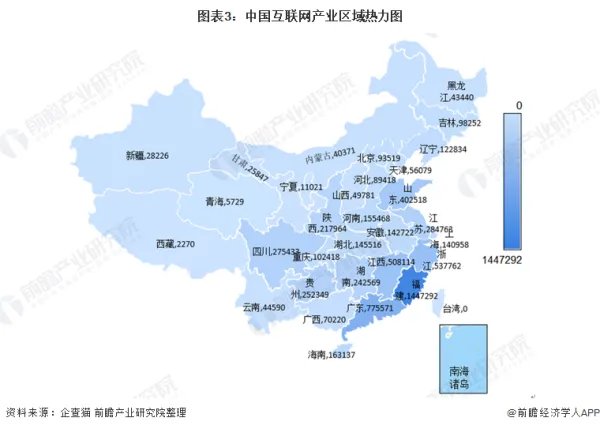 互联网的发展?