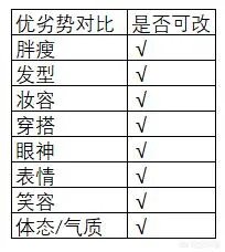 女生为了变好看变漂亮能有多拼?