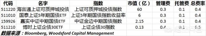 什么是“ETF指数基金”?如何购买?