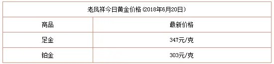 黄金铂金白金价格查询