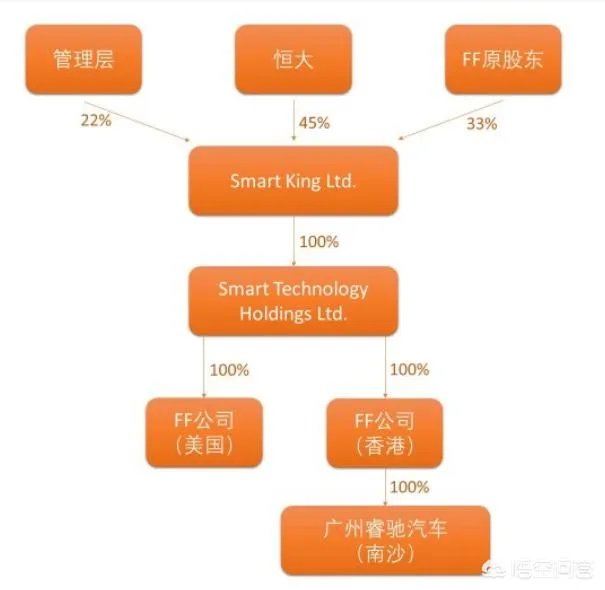 都说贾跃亭坑了孙宏斌,又要坑许家印,你怎么看?