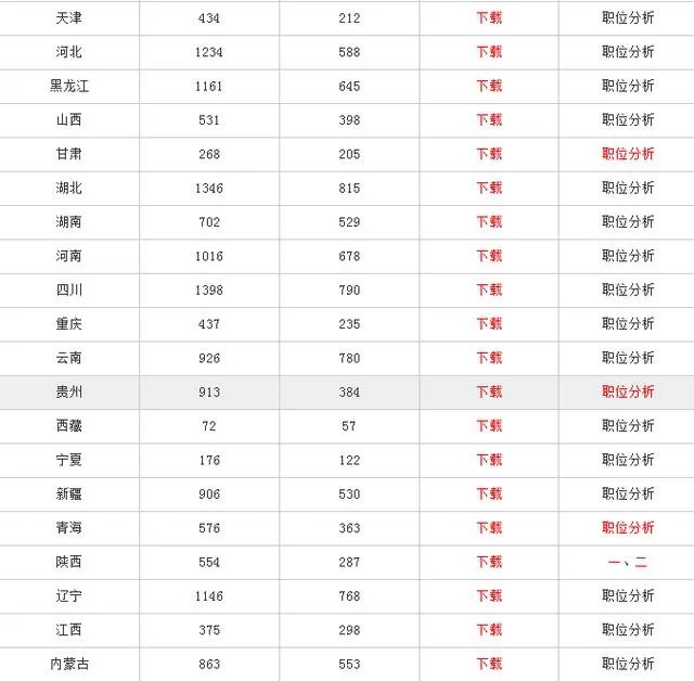 2018年国考职位表？