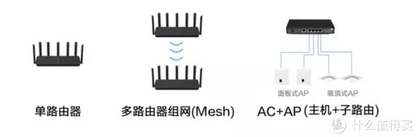 小米全屋智能指南!!!做小米智能家居,这一篇就够了!!!