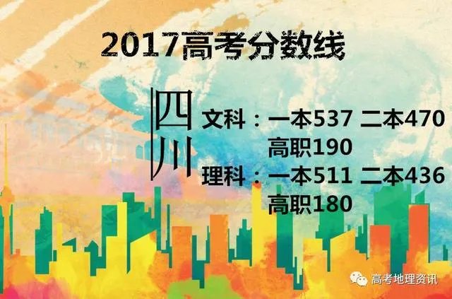 2017年各省高考录取分数线分别是多少?