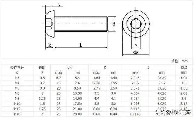 iso7380标准尺寸？