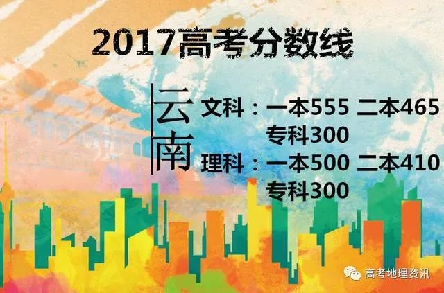 2017年各省高考录取分数线分别是多少?