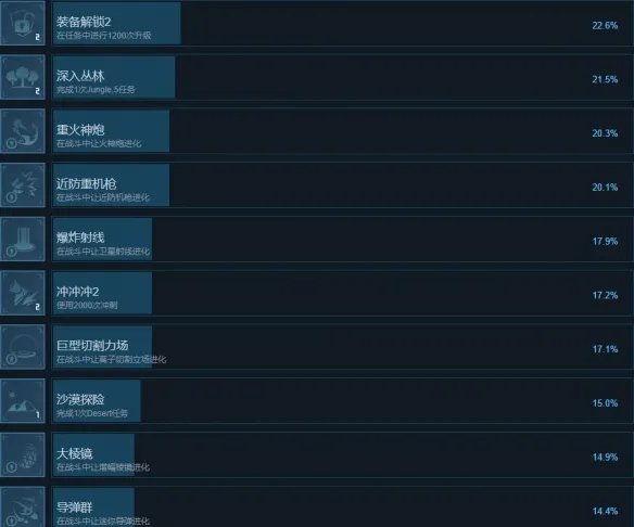 《贪婪大地》成就怎么做？全成就列表一览