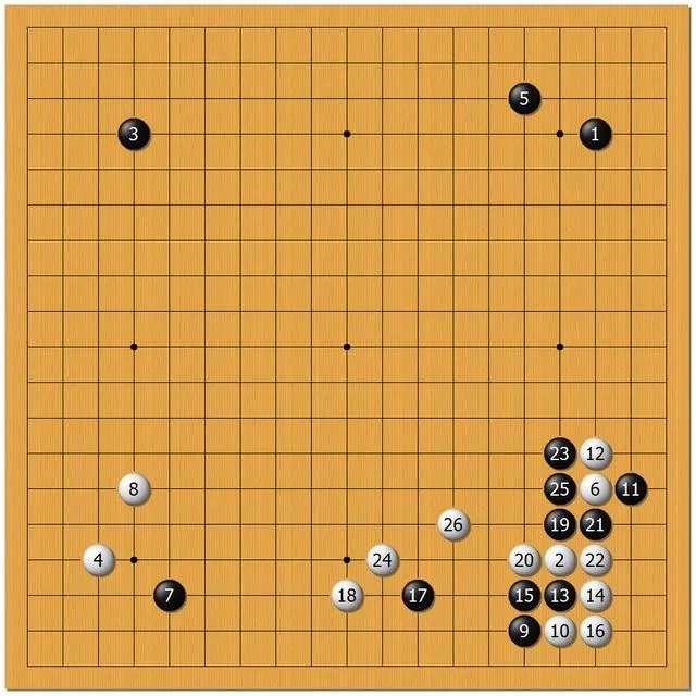 如何评价柯洁20岁5夺世界冠军超越李昌镐纪录？