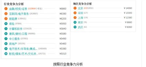 房地产估价师难考吗 房地产估价师待遇如何