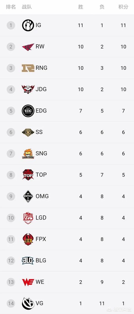 8月1日LPL,JDG首次在LPL战胜EDG,你怎么看?