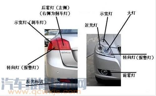 汽车示宽灯在哪里?汽车示宽灯什么时候开(图解)