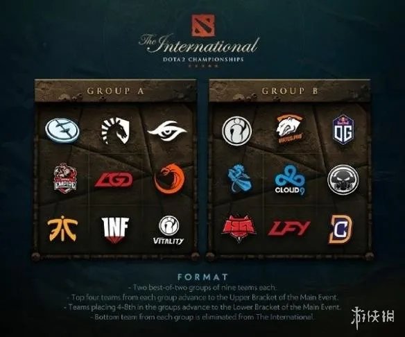 dota2小组赛程一览 选手到达西雅图以及不理发的EE