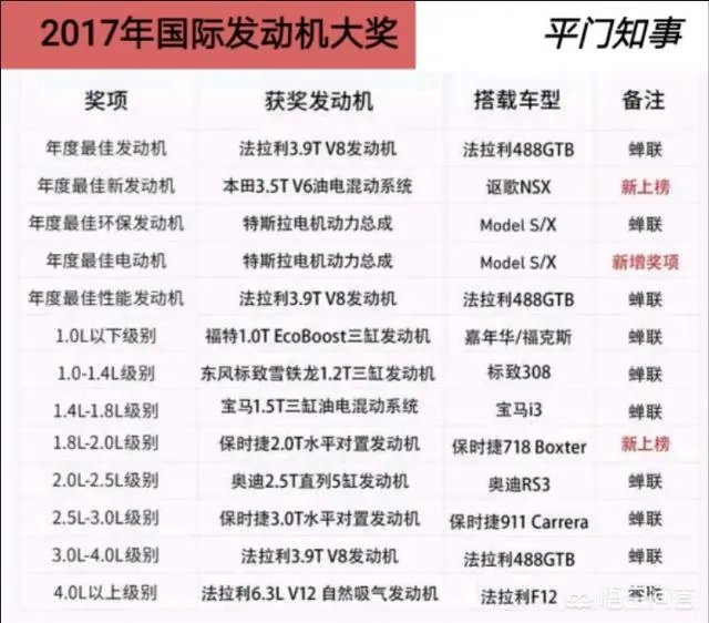 汽车各个品牌的发动机哪个好