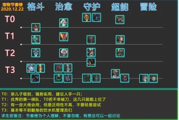 提灯与地下城宠物排名汇总一览