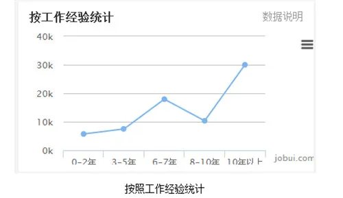房地产估价师难考吗 房地产估价师待遇如何