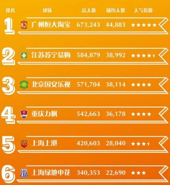 国安和申花是不是最具底蕴的球队?