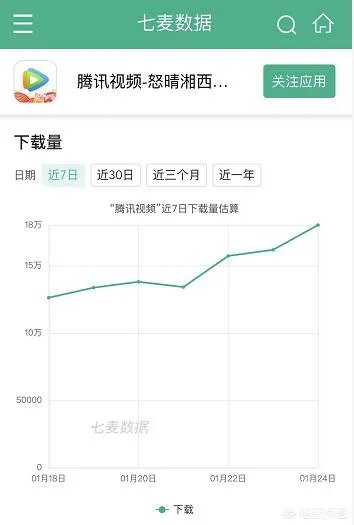 你喜欢用哪个视频app看视频?