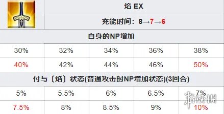 《FGO》千子村正从者图鉴 日服2021新年从者千子村正技能一览
